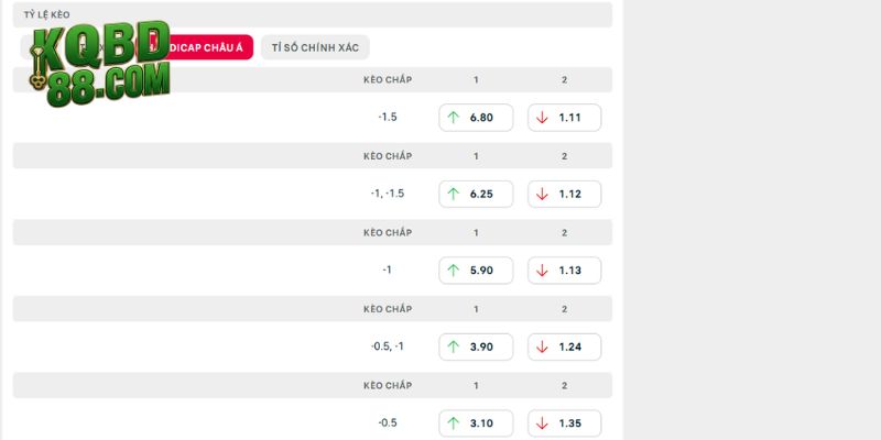 Đánh giá chi tiết tỷ lệ kèo trận Charlton vs QPR